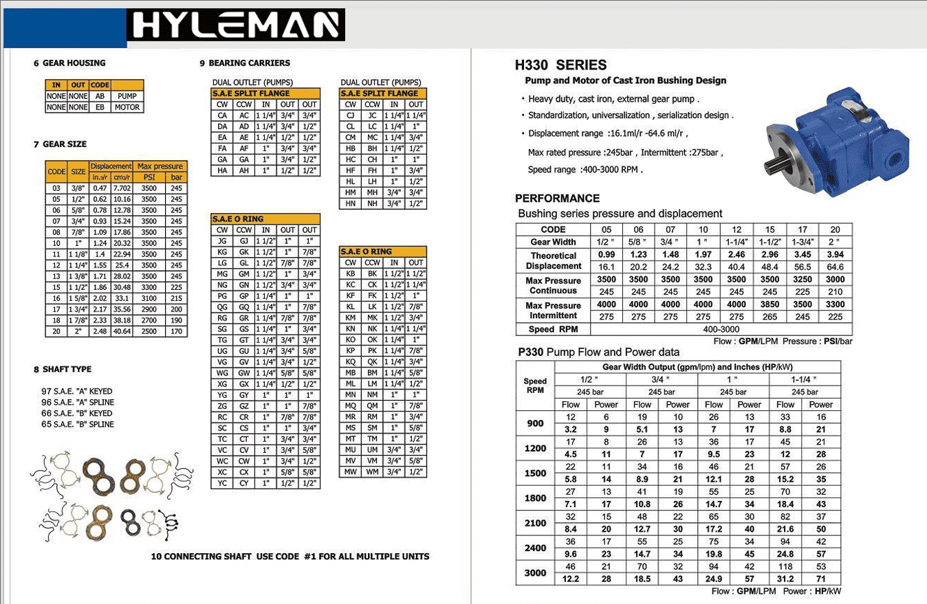 P330 DATEnew P330 DATEnew