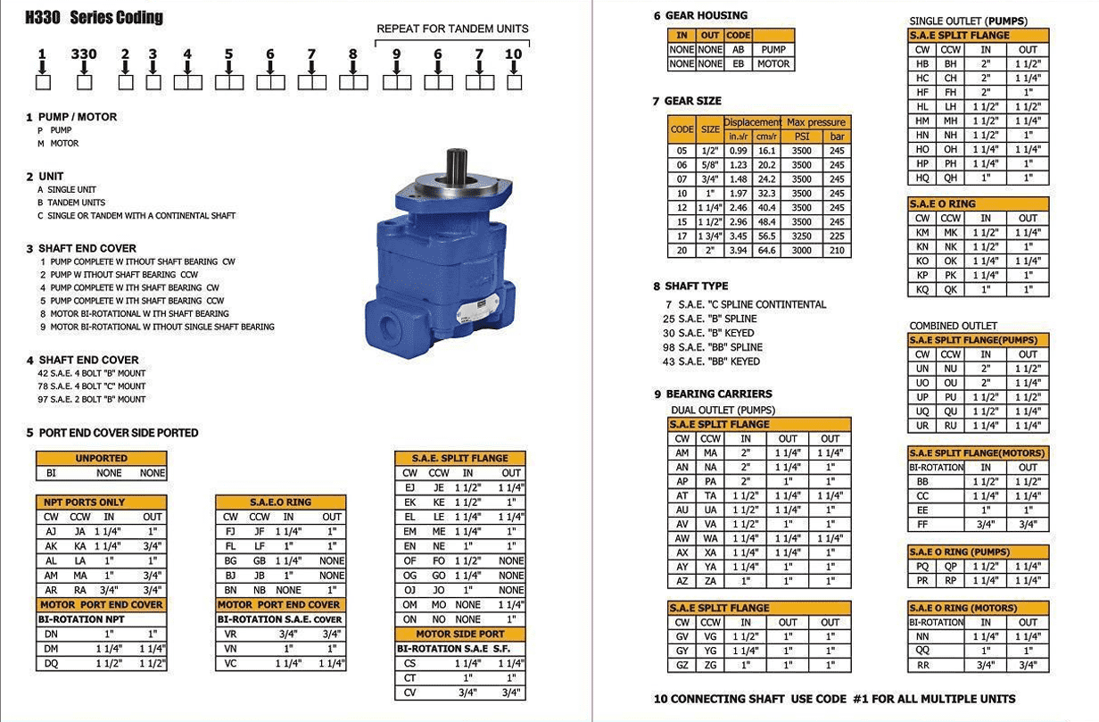 P330 CODEnew P330 CODEnew